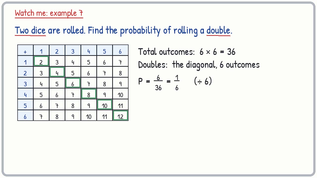 Whiteboard video lesson: Sample spaces and probability